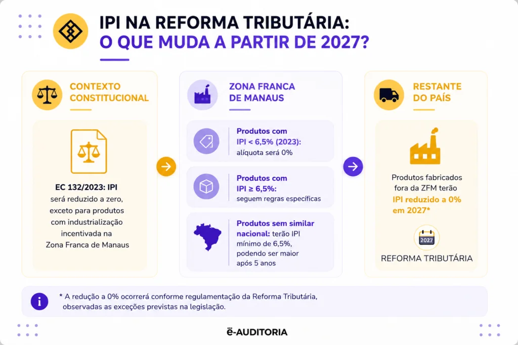 Imagem de miolo IPI na Reforma Tributária