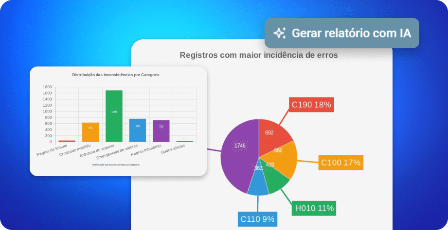 Imagem de miolo IA para interpretar resultados