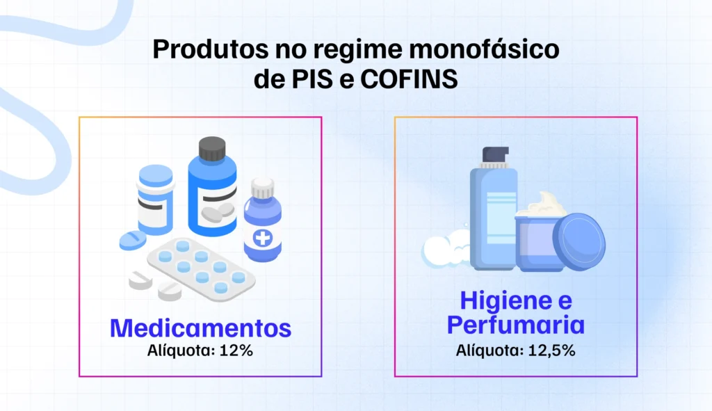 Imagem de miolo produtos no regime monofásico PIS/COFINS