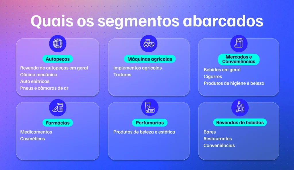Imagem de miolo quais os segmentos abarcados