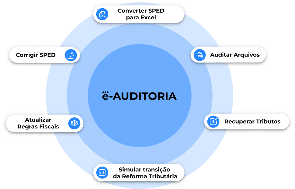 Imagem de miolo soluções da plataforma e-auditoria