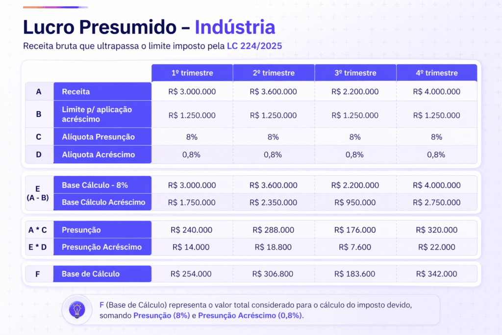 imagem de miolo exemplo lucro presumido