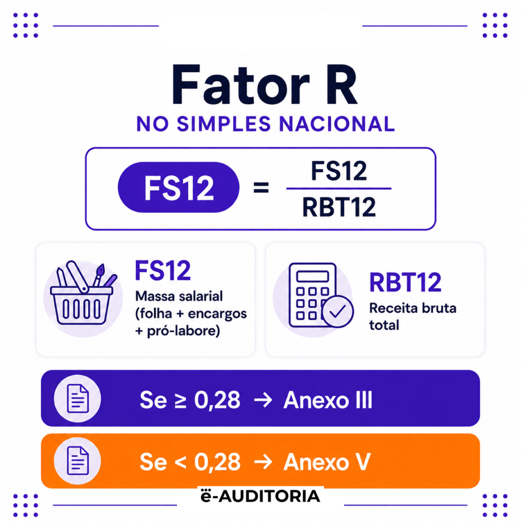Imagem de miolo Fator R