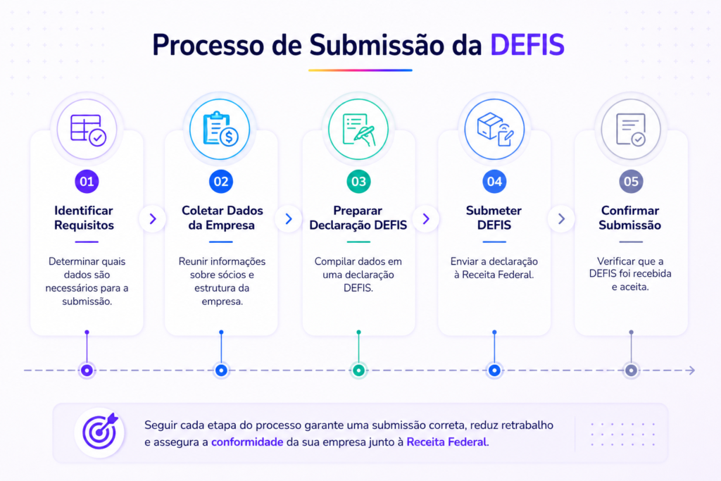 Imagem de miolo DEFIS