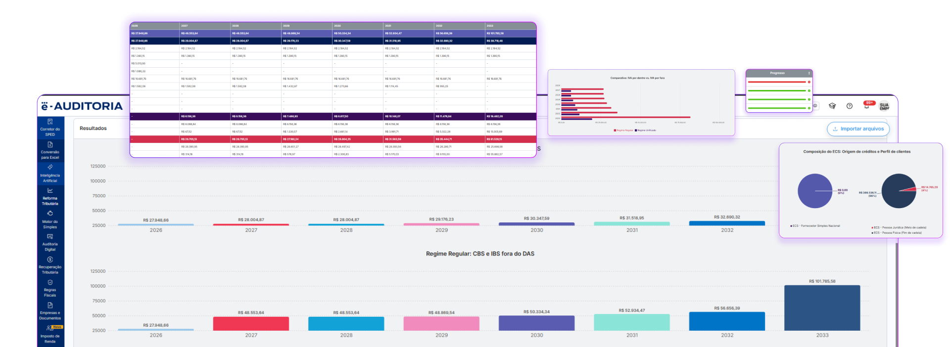Interface do Simulador da Reforma Tributária para o Simples Nacional