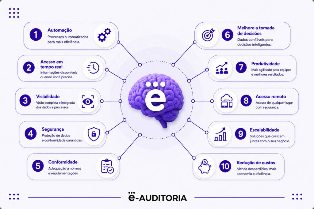 Imagem de miolo benefícios da automação