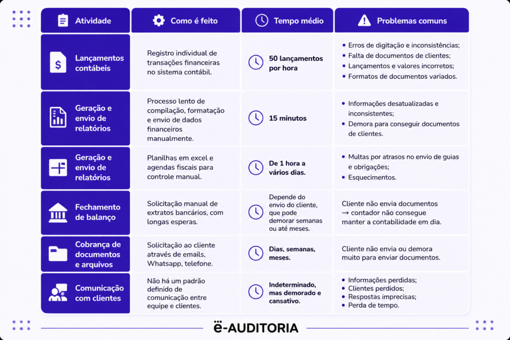 Imagem de miolo como automatizar processos em escritório de contabilidade