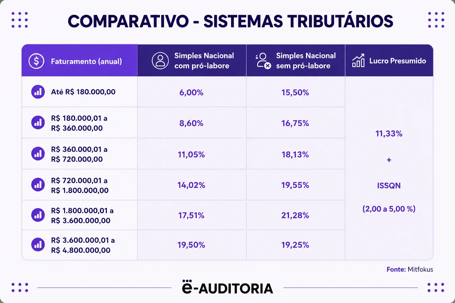 Imagem de miolo comparativo sistemas tributários