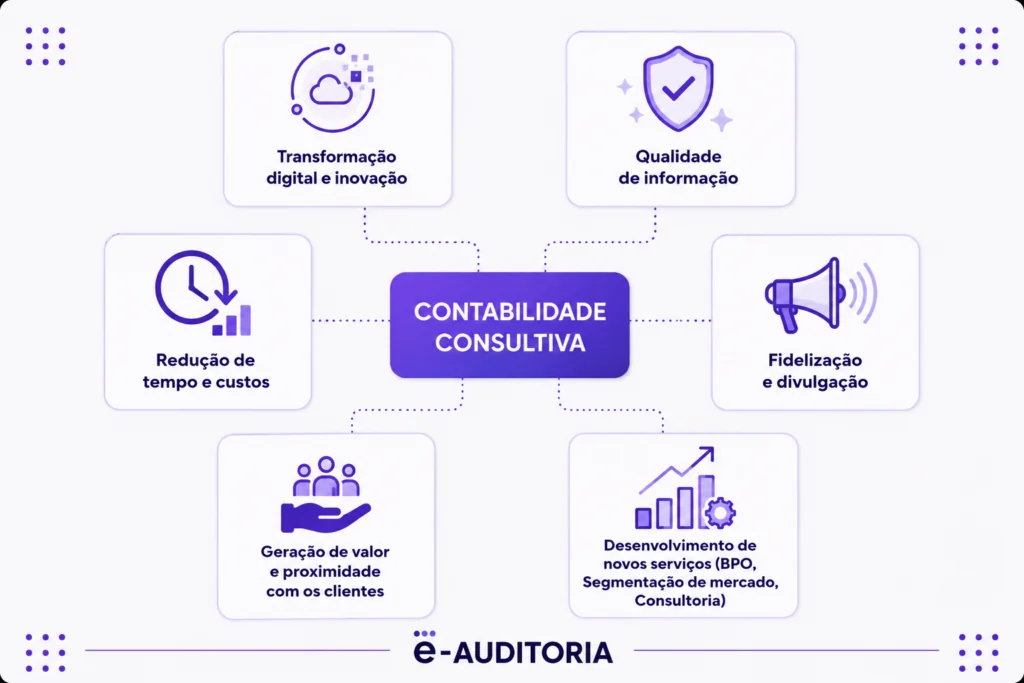 Imagem de miolo contabilidade consultiva no Simples Nacional