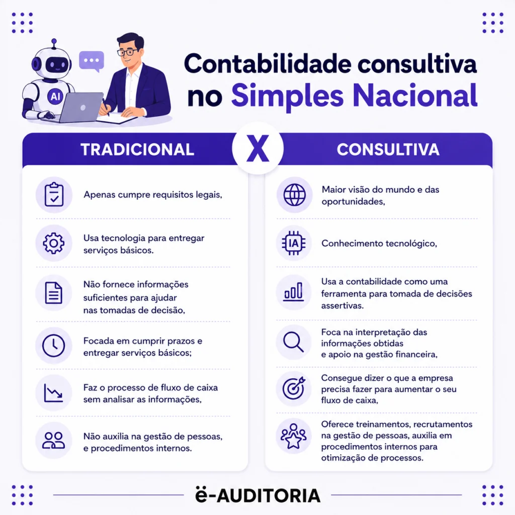 Imagem de miolo contabilidade consultiva no simples nacional