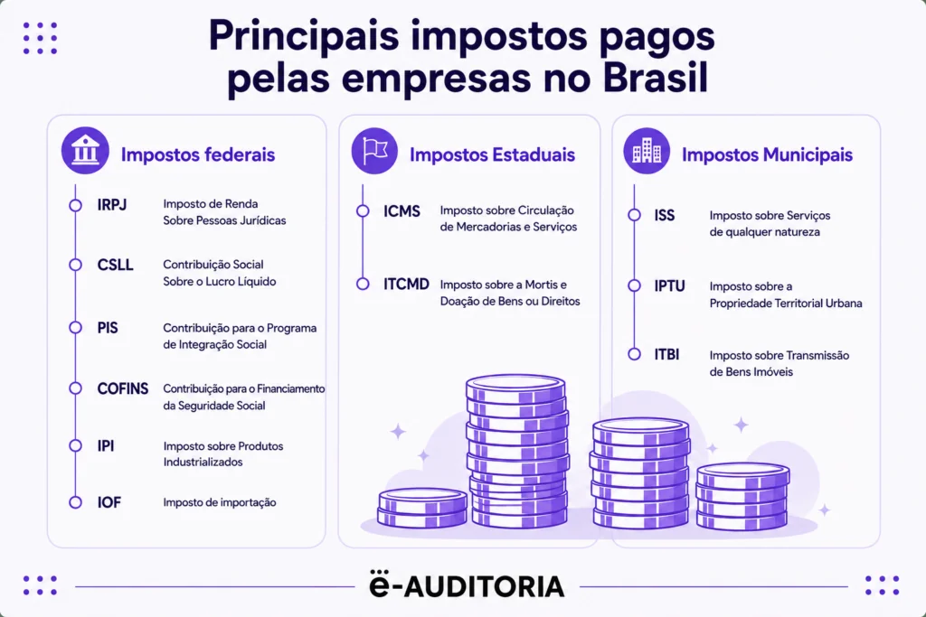 Imagem de miolo principais impostos dos regimes tributários