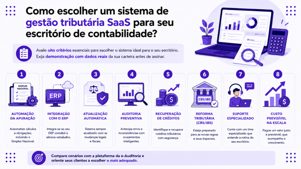 Imagem de miolo escolher sistema de gestão tributária