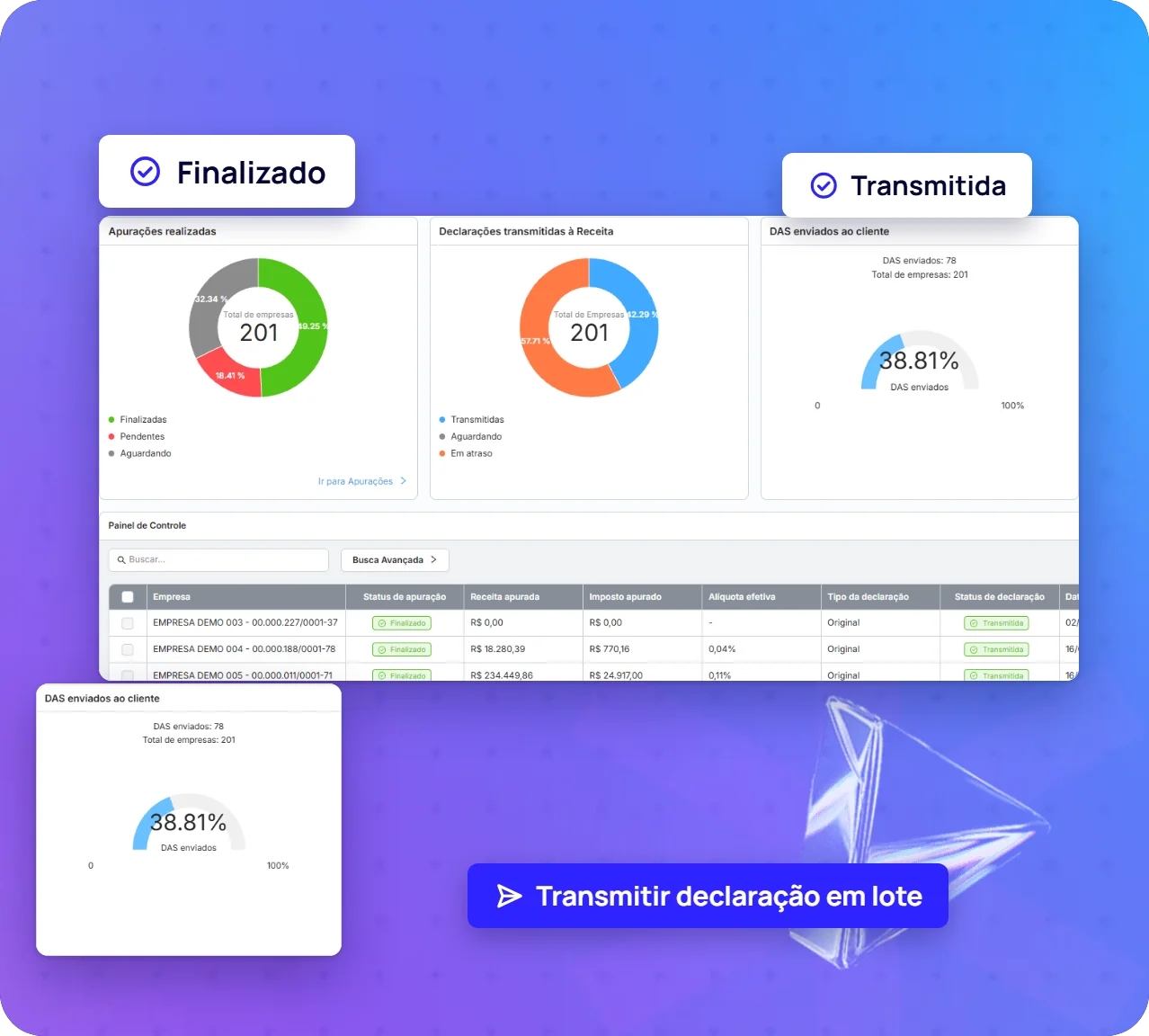 Painel de controle do Motor do Simples, com apurações realizadas, declarações transmitidas e DAS enviados ao cliente